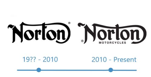 histoire Norton logo