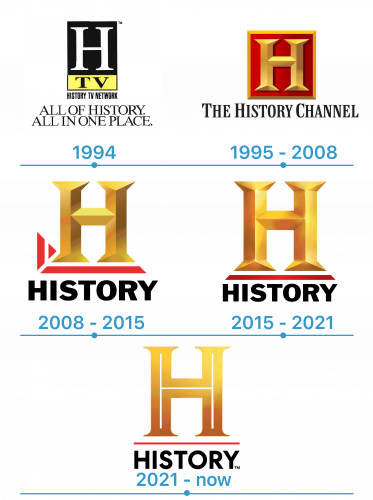 histoire Logo History Channel