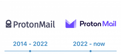 ProtonMail Logo history