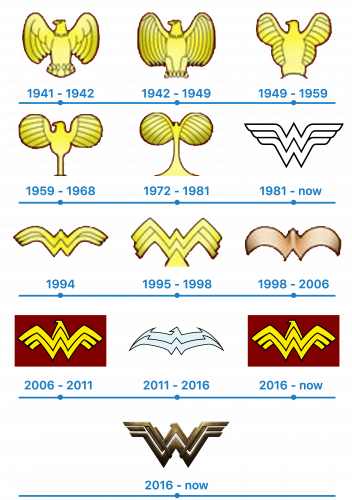 histoire Logo Wonder Woman 