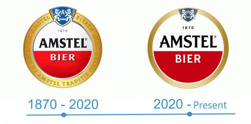 histoire Amstel logo