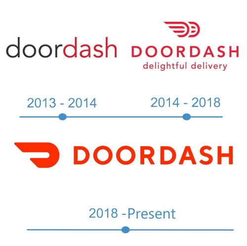 histoire DoorDash logo