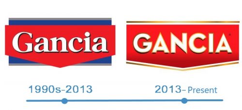 histoire Gancia Logo