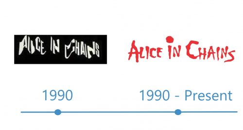 histoire Logo Alice in Chains 
