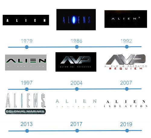 histoire Logo Alien