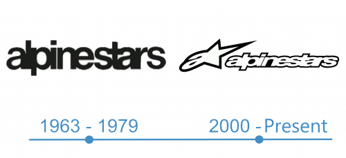 histoire Logo Alpinestars 