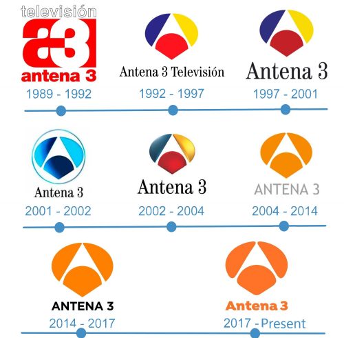 histoire Antena 3 Logo
