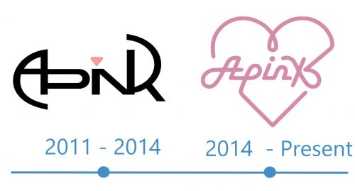 histoire Logo Apink 