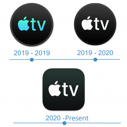 histoire Logo Apple TV 