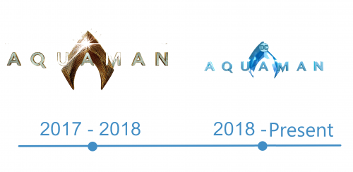 histoire Logo Aquaman 
