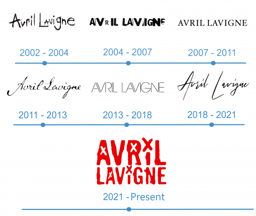 histoire Logo Avril Lavigne 