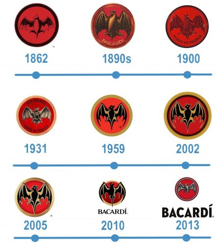 histoire Bacardi logo