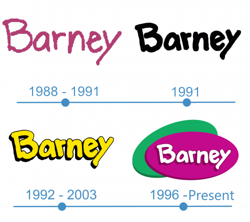 histoire Logo Barney 