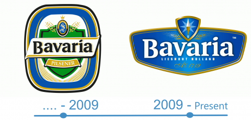 histoire  Logo Bavaria