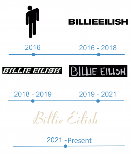 histoire Logo Billie Eilish