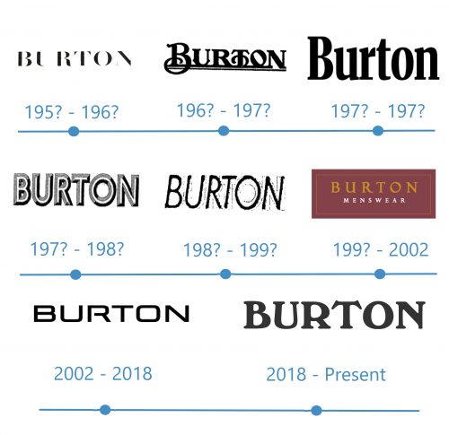 histoire Burton Logo