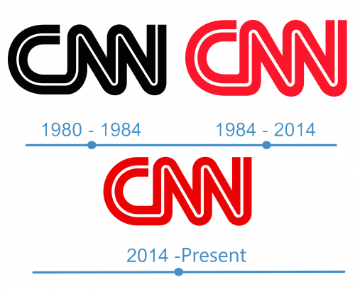 histoire Logo CNN 