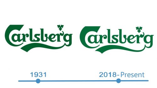 histoire Carlsberg logo