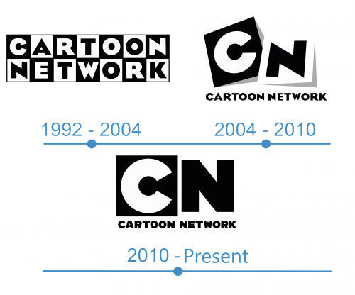 histoire Logo Cartoon Network
