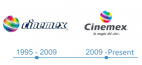 histoire Logo Cinemex