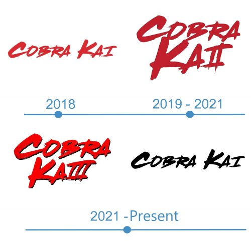 histoire Logo Cobra Kai 