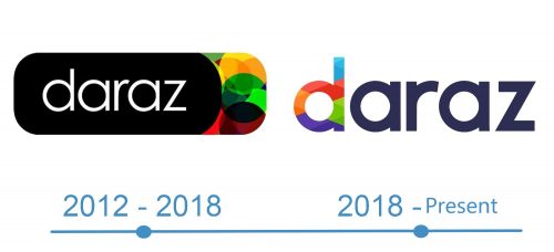 histoire Daraz Logo