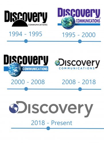 histoire Logo Discovery 