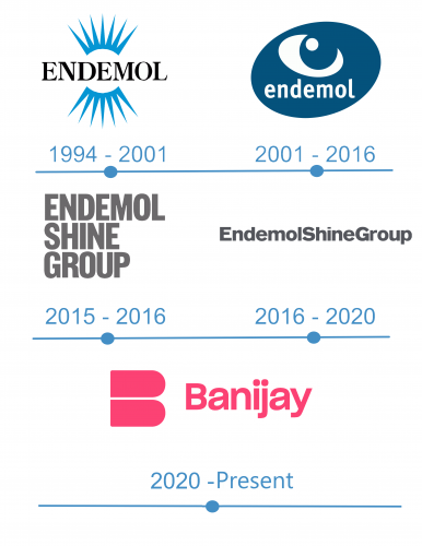 histoire Logo Endemol 