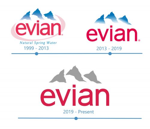 histoire Evian Logo 