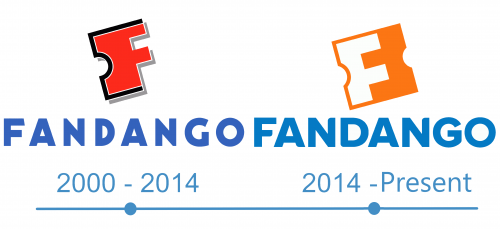 histoire Fandango Logo