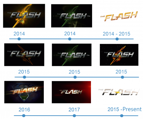 histoire-Logo Flash