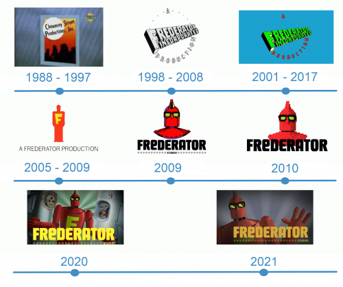 histoire Logo Frederator Studios 