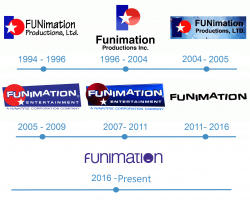 histoire Logo Funimation 