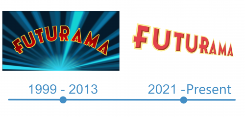 histoire Logo Futurama 