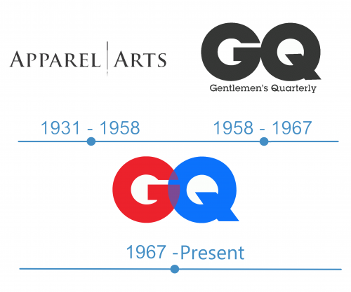 histoire Logo GQ 