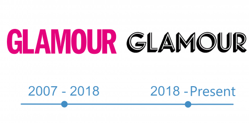 histoire Logo Glamour 