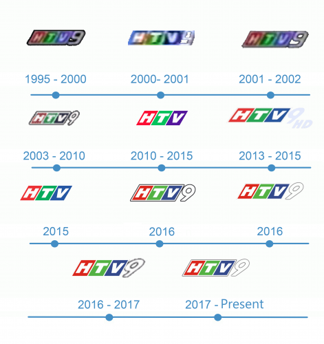 histoire Logo HTV9 