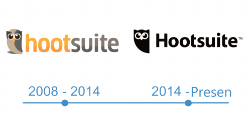 histoire Hootsuite Logo