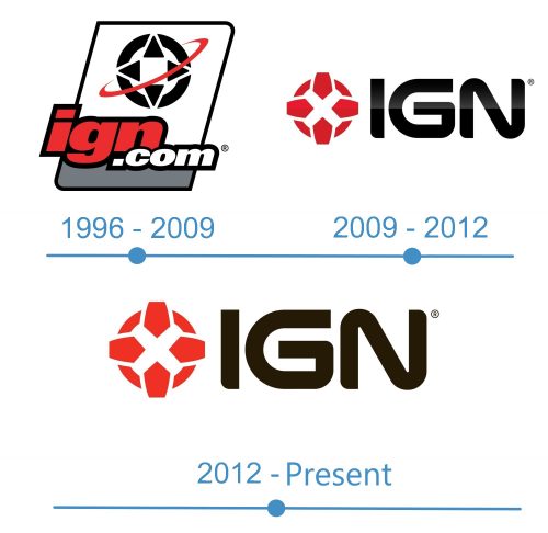 histoire Logo IGN 