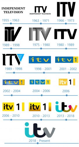 histoire Logo ITV 
