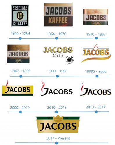 histoire Jacobs Logo