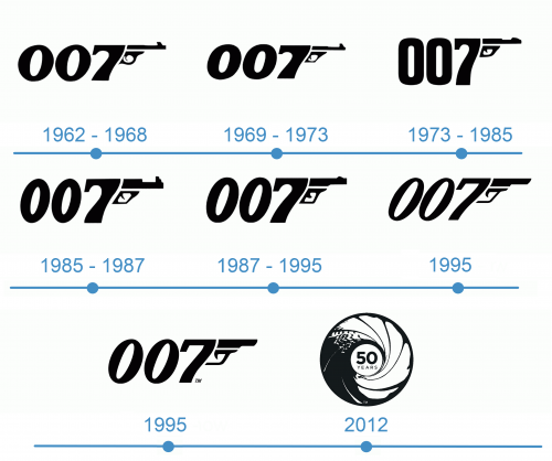histoire Logo James Bond Alternative 