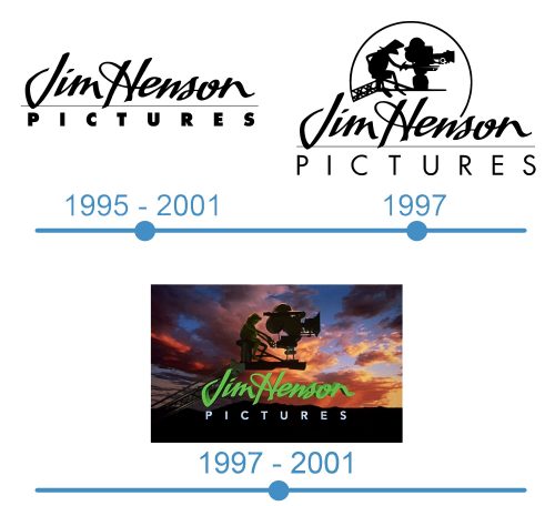 histoire Logo Jim Henson Pictures 