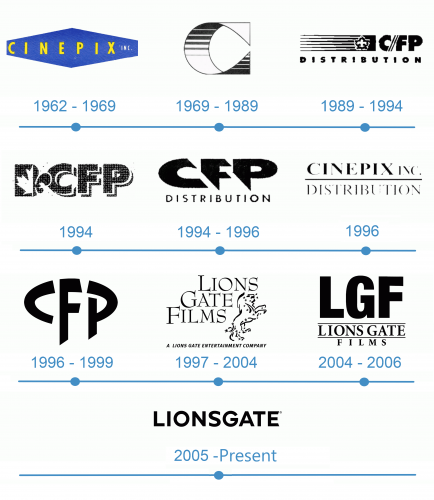 histoire Logo Lionsgate 