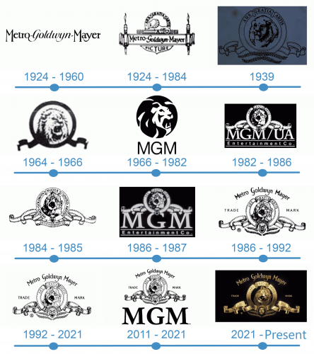 histoire Logo MGM 