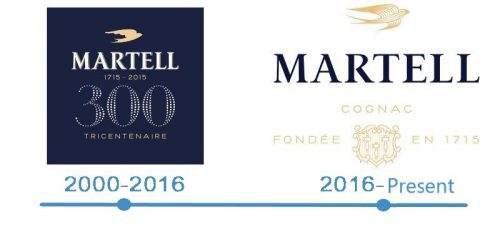 histoire Martell logo
