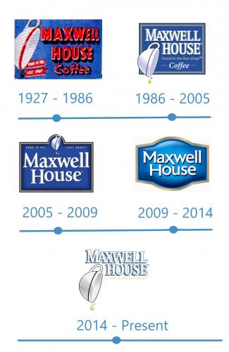 histoire Maxwell House Logo