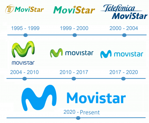 histoire Logo Movistar