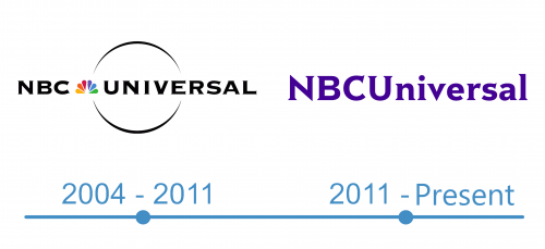 histoire Logo NBCUniversal 