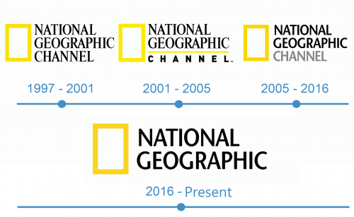 histoire Logo National Geographic 